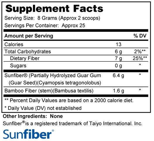 Neuro Fiber-Plus